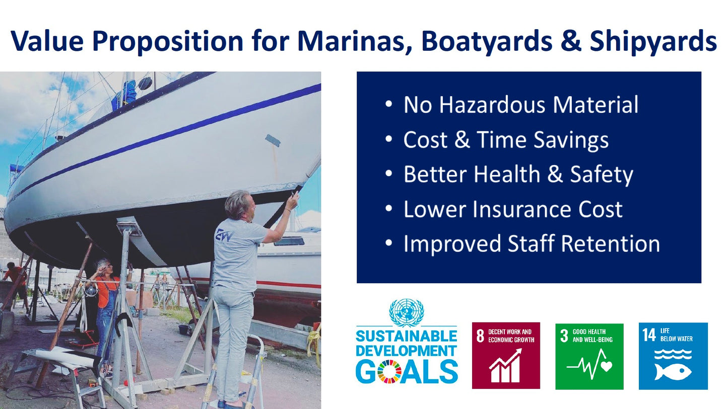 Finsulate Antifouling Hull Wrap (8-10 year warranty) Finsulate USA